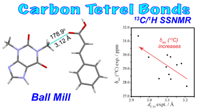tetrel bond NMR