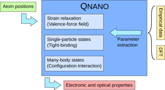 QNANO_schematic_small.png